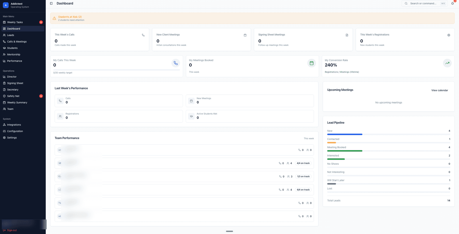Dashboard de l'Operating System Addictest : pipeline de leads, performance de l'équipe de mentors et alertes élèves à risque