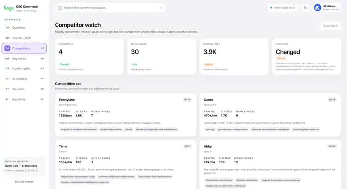 Interface de veille concurrentielle utilisée dans le programme GEO Sage pour suivre les mouvements du marché