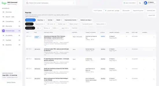 Interface du pipeline éditorial Sage utilisé pour organiser les canaux, responsables et statuts de production