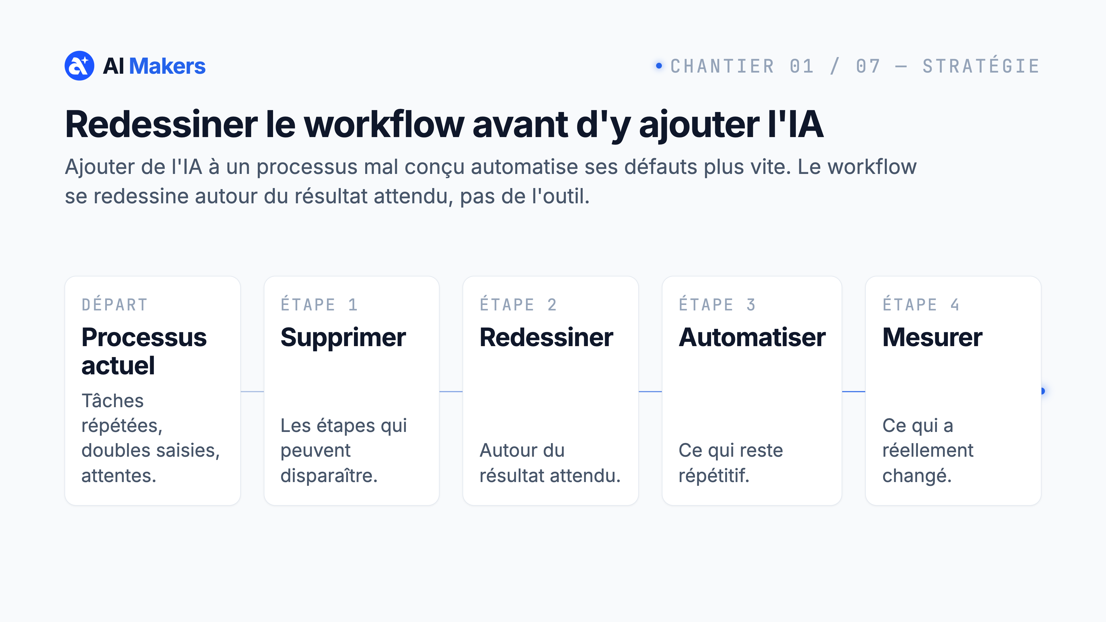 Chantier 1 Stratégie : du processus actuel à supprimer, redessiner, automatiser et mesurer
