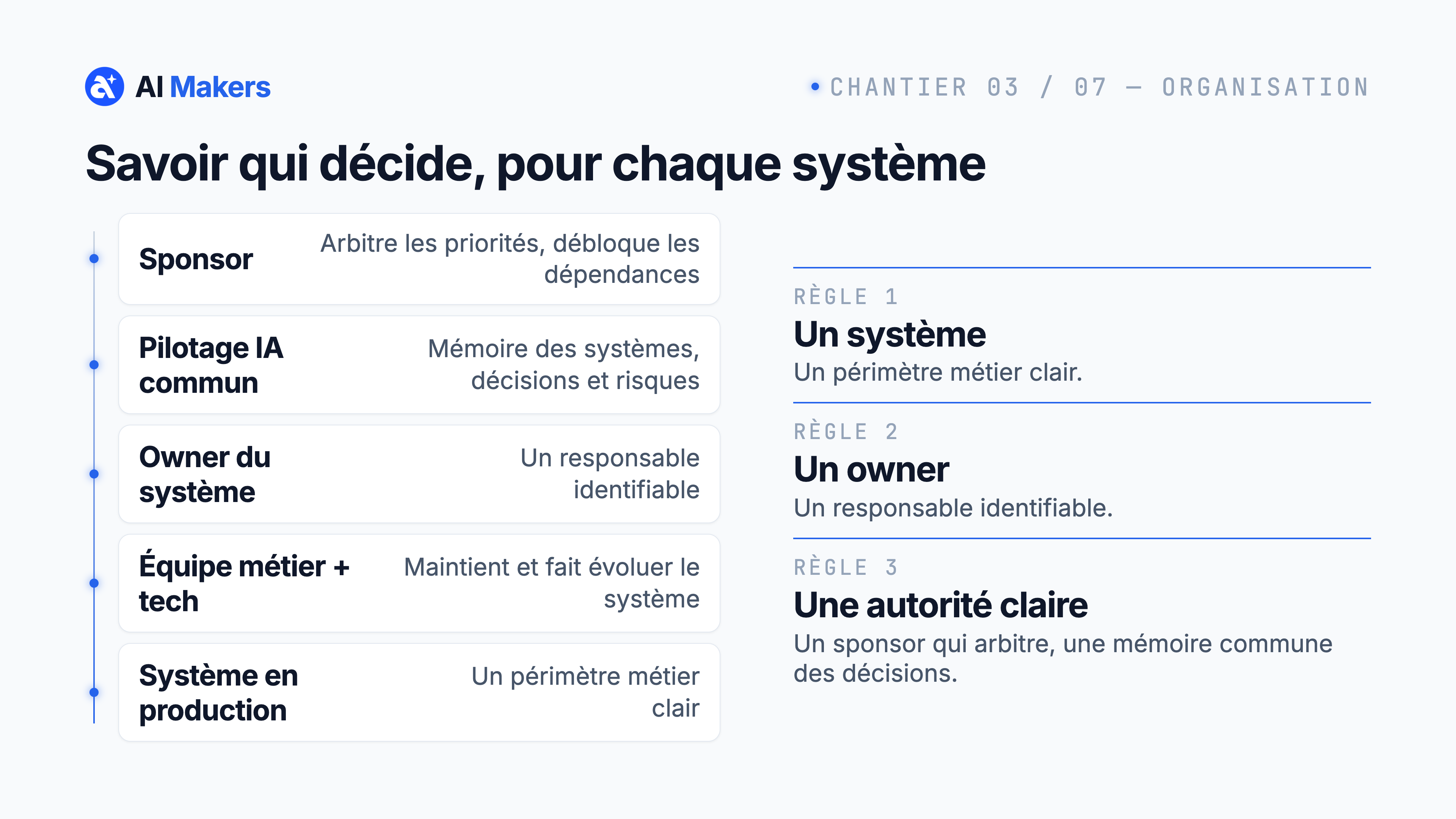Chantier 3 Organisation : sponsor, pilotage IA, owner et responsabilité du système