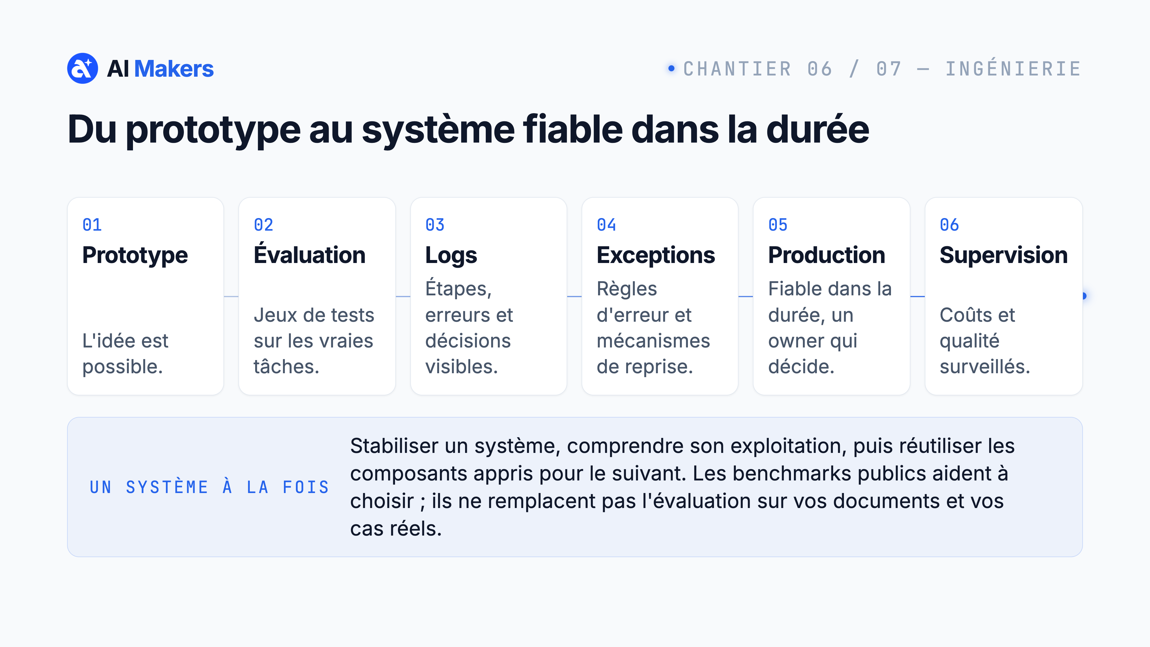 Chantier 6 Ingénierie : du prototype à l'évaluation, aux logs, aux exceptions et à la production
