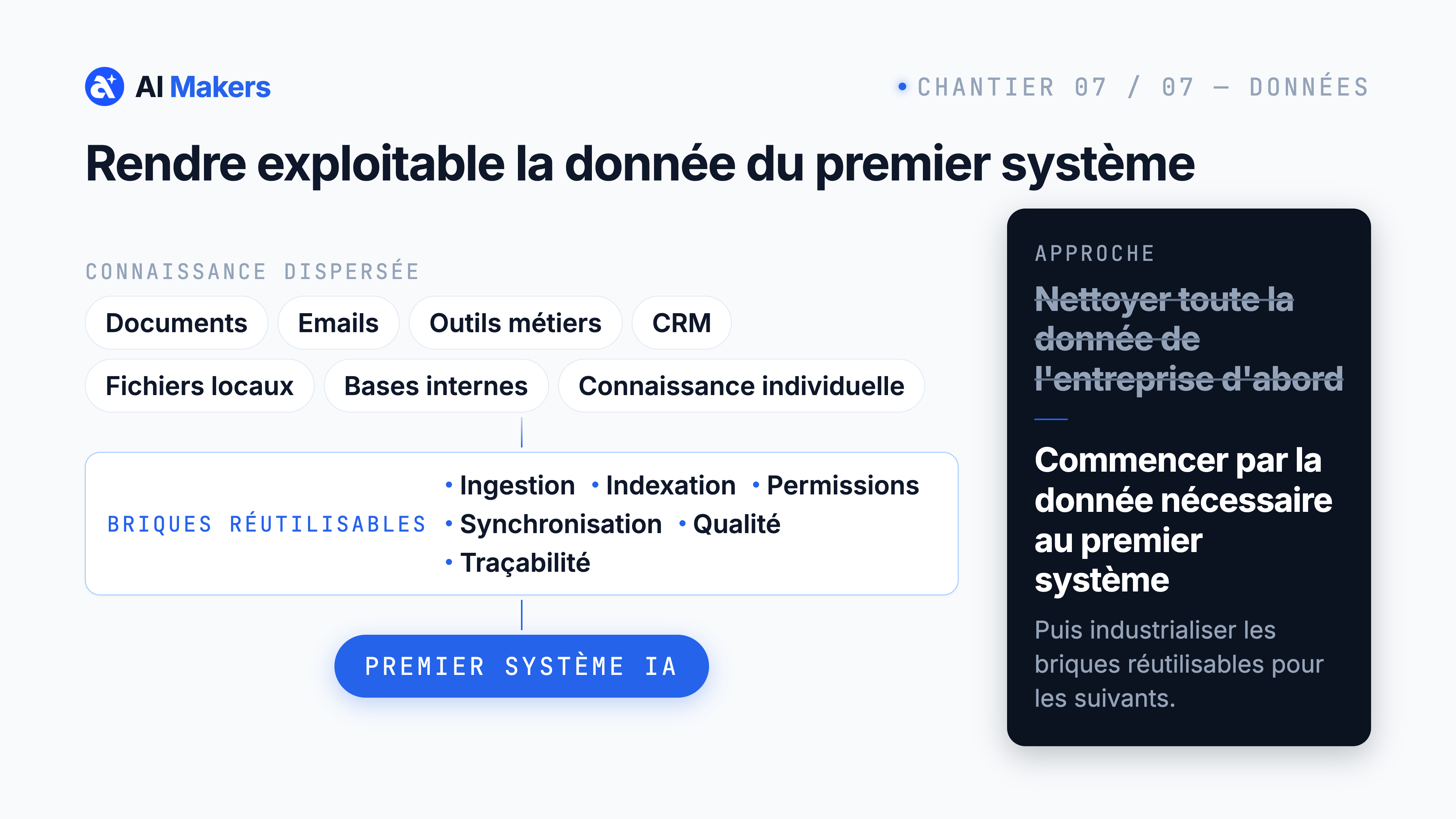 Chantier 7 Données : rendre exploitable la donnée nécessaire au premier système IA