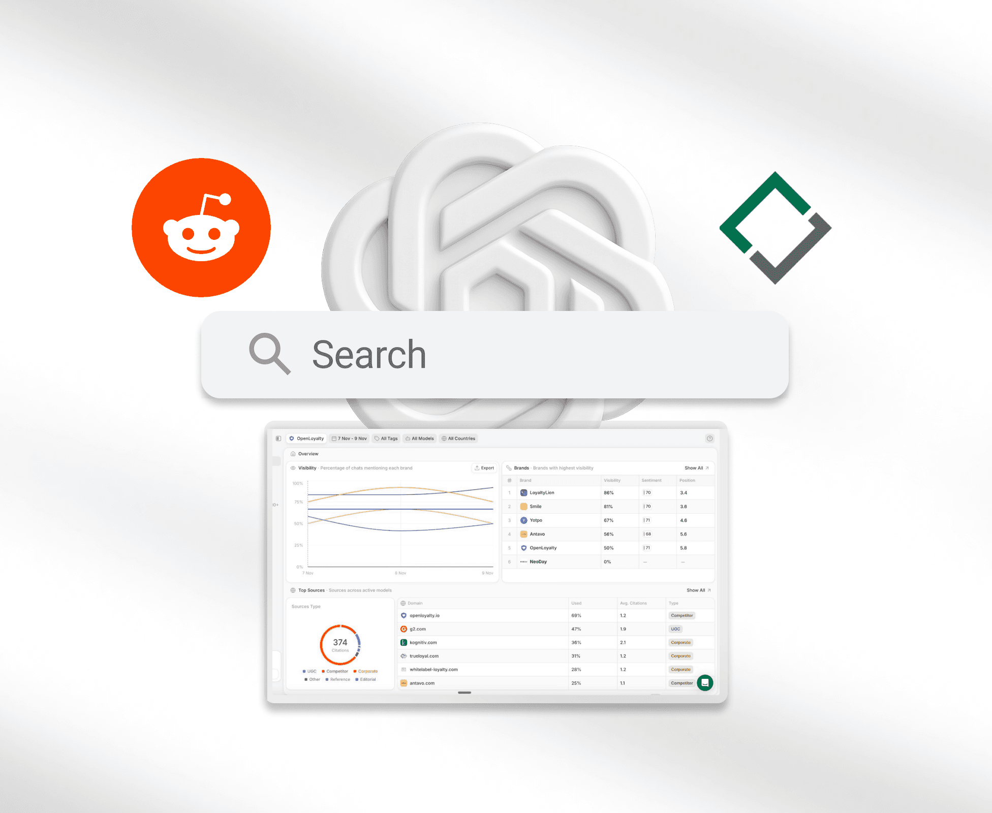 Sage : Référencement IA (GEO)