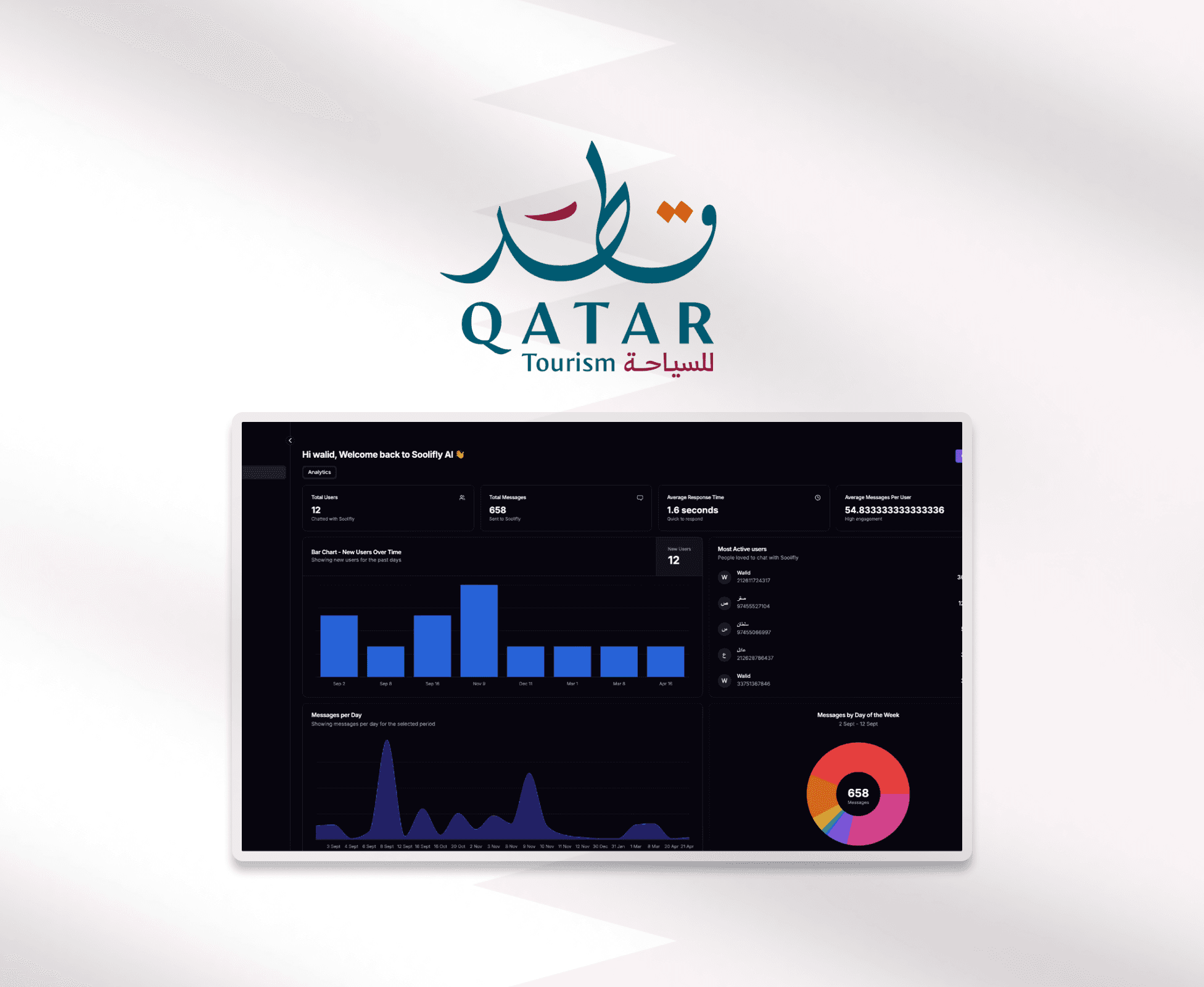 Qatar Tourism : WhatsApp AI chatbot